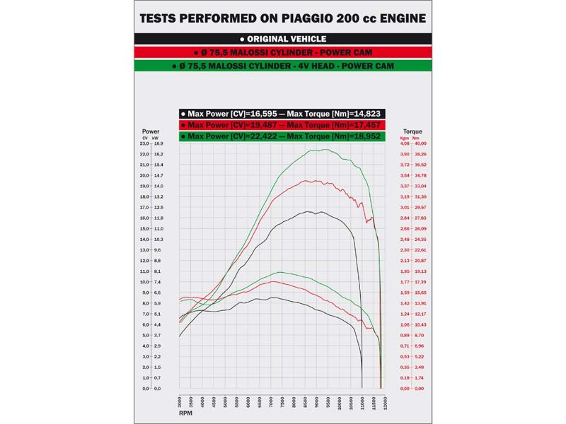 Obrázok z valec sada Malossi racing 218cc pre Piaggio Leader (karburátor)