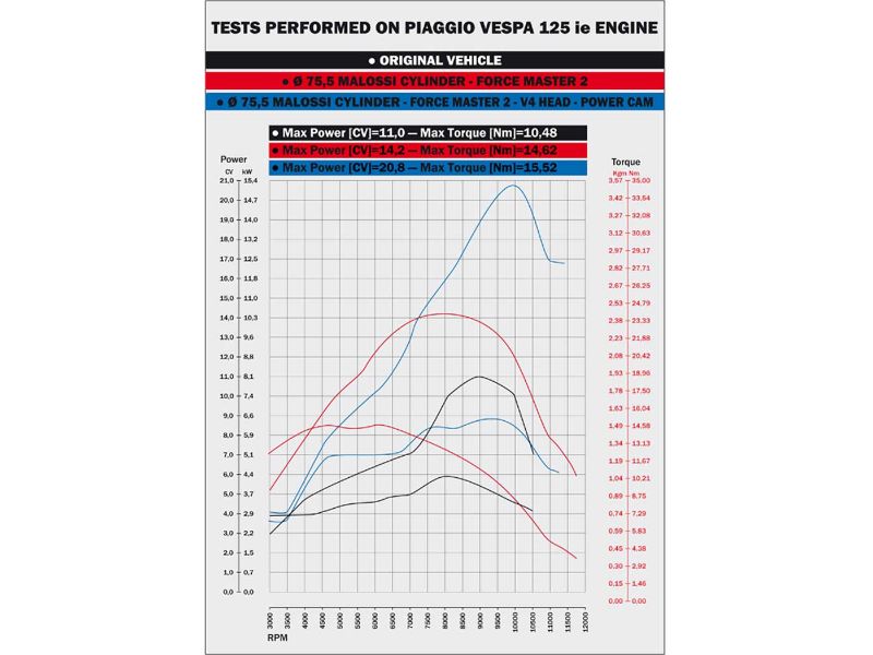 Obrázok z valec sada Malossi I-Tech 218cc pre Piaggio Quasar 125ie