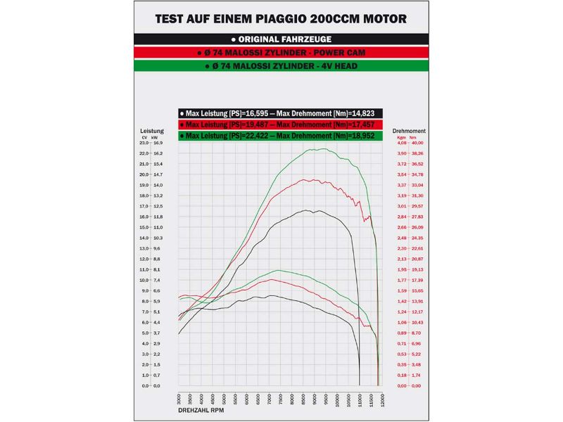 Obrázok z hlava valca Malossi Maxi 4V H2O pre Piaggio 125-300cc 4-takt LC