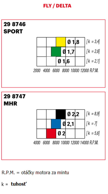 Obrázok z spojkové pružinky sada alossi MHR Delta Clutch